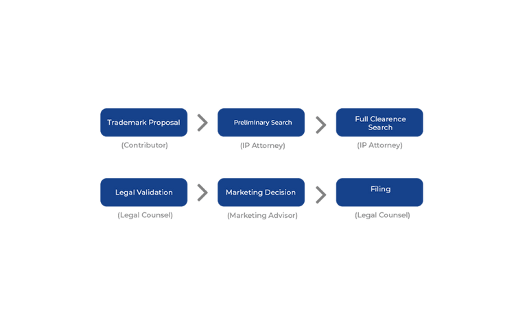 screenshot of Equinox Brand Proposal